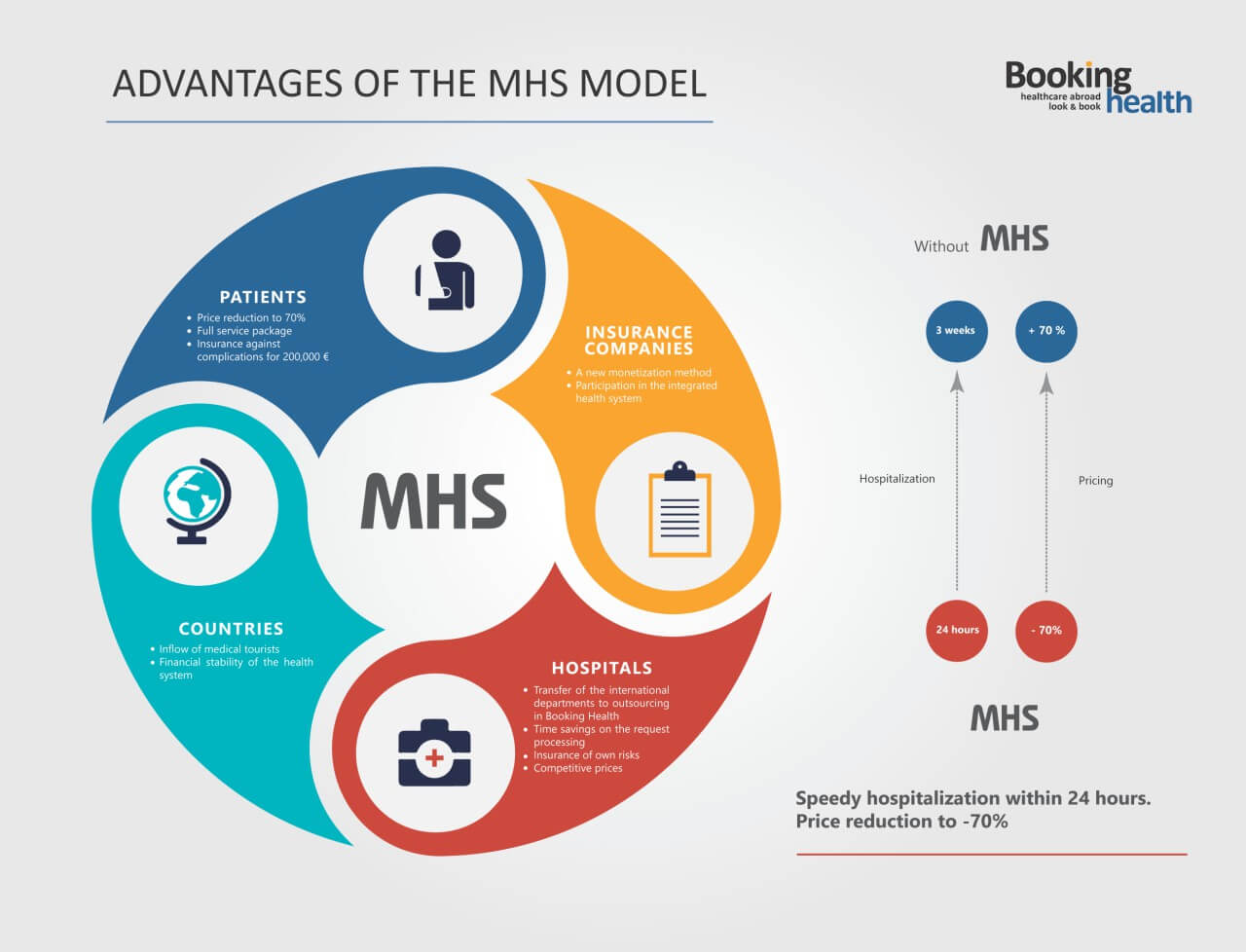نموذج MHS