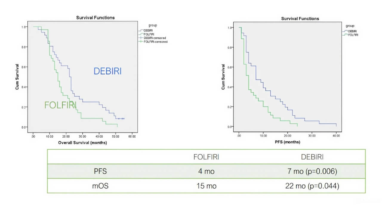 TACE superior to systemic therapy in metastatic liver cancer