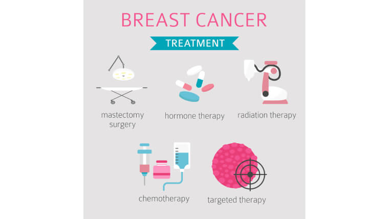 Breast cancer treatment