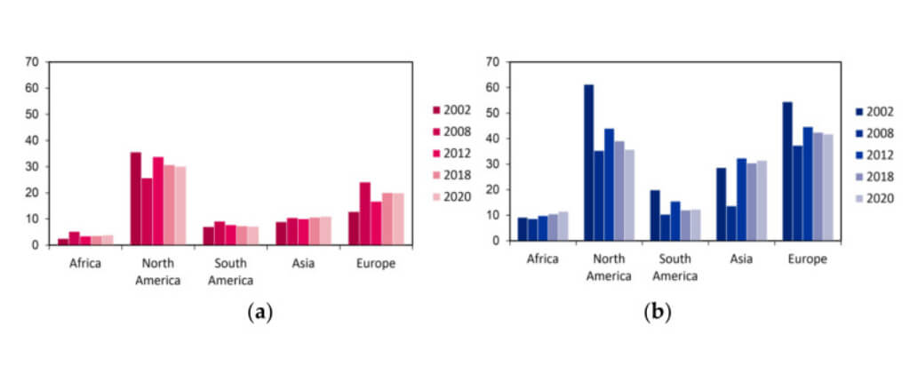 The number of people diagnosed with lung cancer per 100,000 inhabitants)