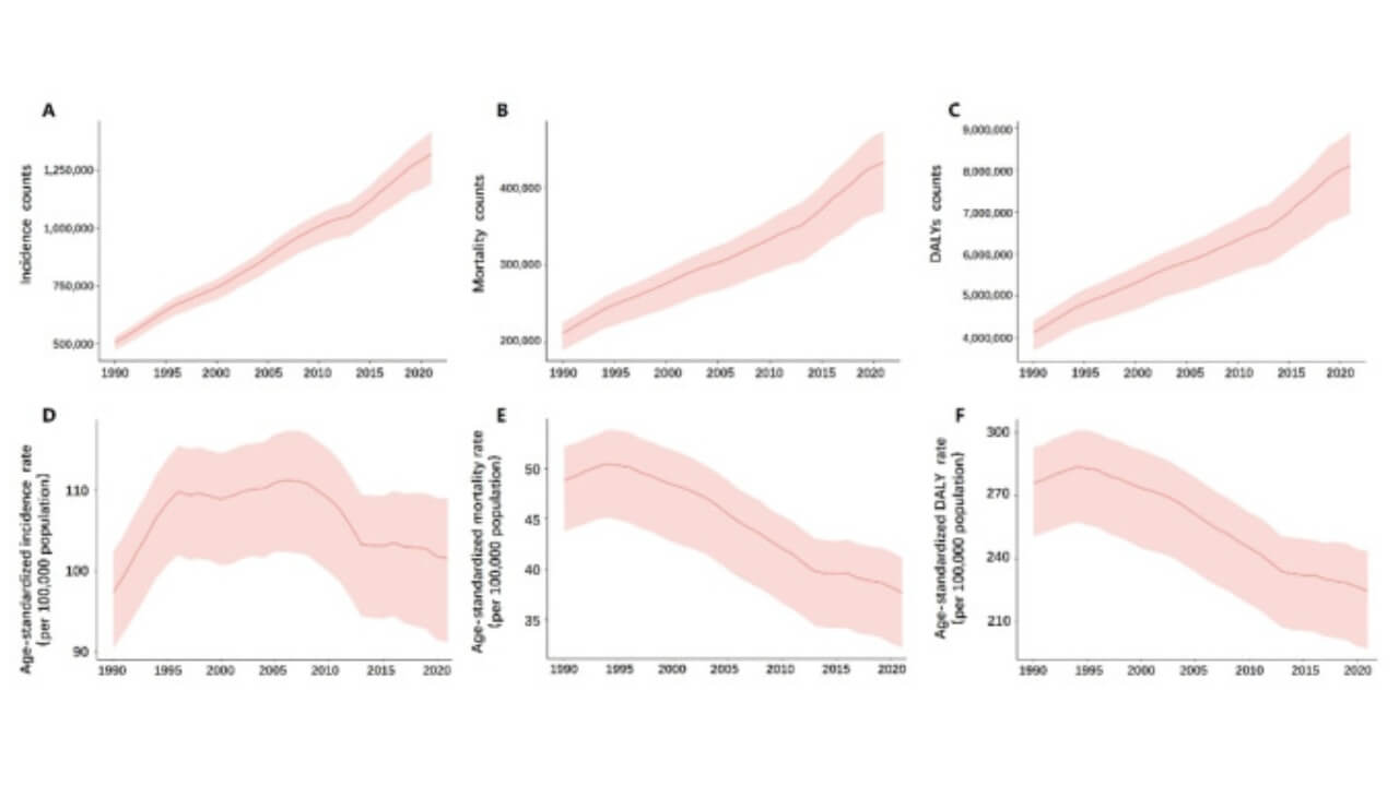 Trends of Prostate Cancer from 1990 to 2021