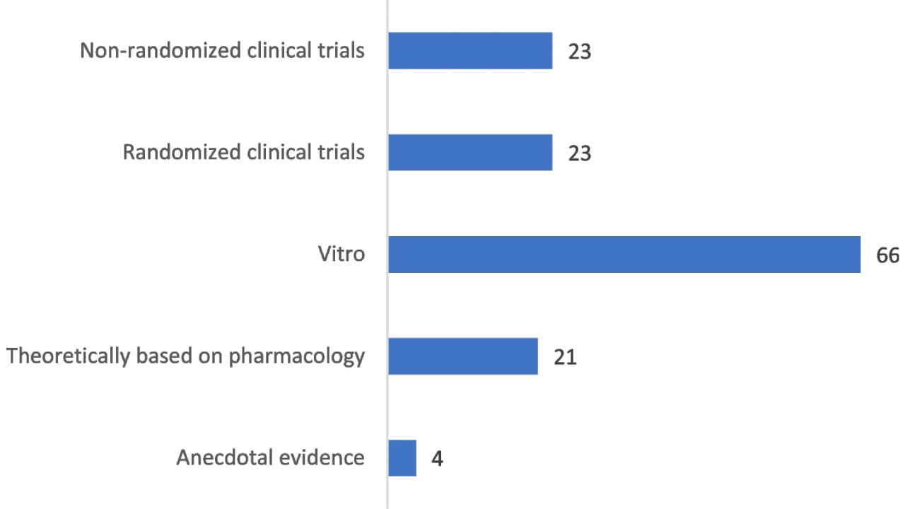 The prevalence and predictors of herb-drug interactions among Iranian cancer patients during chemotherapy courses