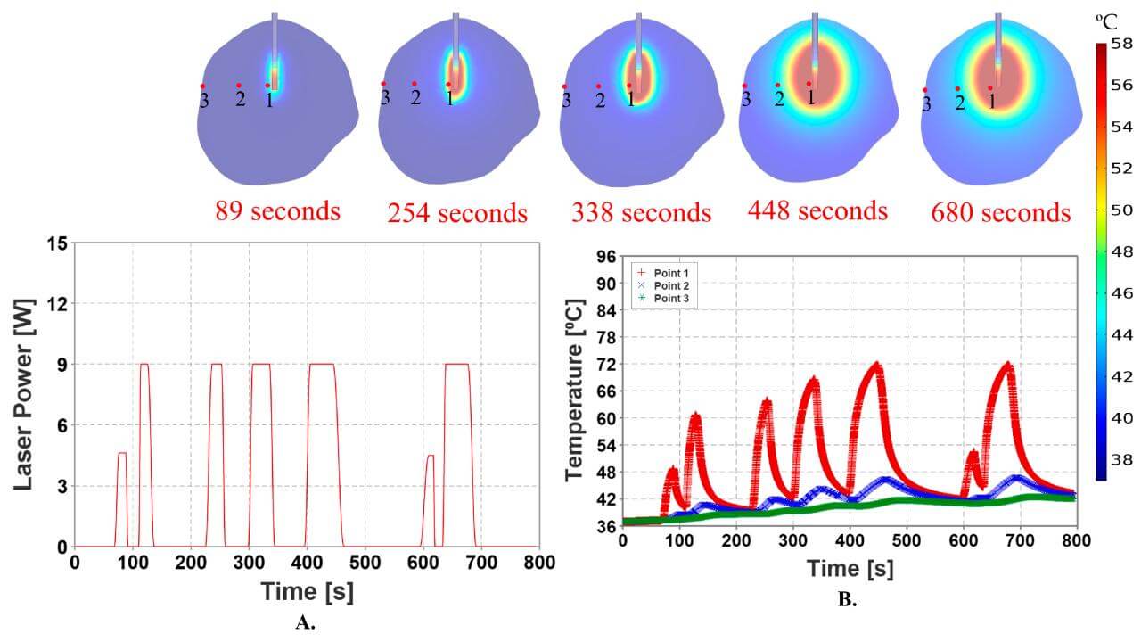 The maximum recorded temperature on this slide is approximately 71.68 °C